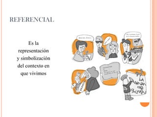 REFERENCIAL
Es la
representación
y simbolización
del contexto en
que vivimos
 
