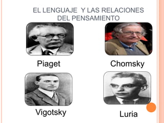 EL LENGUAJE Y LAS RELACIONES
DEL PENSAMIENTO
Piaget Chomsky
Vigotsky Luria
 