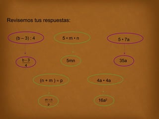 Revisemos tus respuestas:
(b – 3) : 4

5•m•n

5 • 7a

b-3
4

5mn

35a

(n + m ) ÷ p

m+n
p

4a • 4a

16a2

 