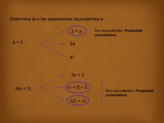 Determina la o las expresiones equivalentes a :
2+a
a+2

Son equivalentes. Propiedad
conmutativa.

2a
a2

5n + 2
5(n + 2)

(n + 2) • 5
5(2 + n)

Son equivalentes. Propiedad
conmutativa.

 