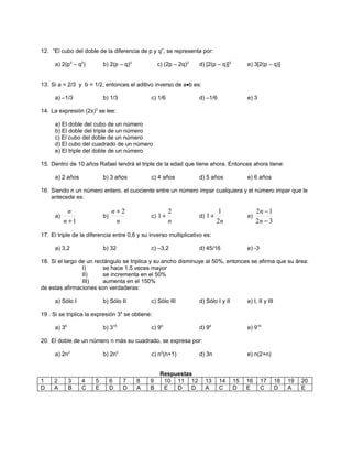 12. “El cubo del doble de la diferencia de p y q”, se representa por:

      a) 2(p3 – q3)        b) 2(p – q)3           c) (2p – 2q)3   d) [2(p – q)]3        e) 3[2(p – q)]


13. Si a = 2/3 y b = 1/2, entonces el aditivo inverso de a•b es:

      a) –1/3              b) 1/3             c) 1/6              d) –1/6               e) 3

14. La expresión (2x)3 se lee:

      a) El doble del cubo de un número
      b) El doble del triple de un número
      c) El cubo del doble de un número
      d) El cubo del cuadrado de un número
      e) El triple del doble de un número

15. Dentro de 10 años Rafael tendrá el triple de la edad que tiene ahora. Entonces ahora tiene:

      a) 2 años            b) 3 años          c) 4 años           d) 5 años             e) 6 años

16. Siendo n un número entero, el cuociente entre un número impar cualquiera y el número impar que le
    antecede es:

             n                  n+2                    2                   1                 2n − 1
      a)                   b)                 c) 1 +              d) 1 +                e)
           n +1                  n                     n                   2n                2n − 3
17. El triple de la diferencia entre 0,6 y su inverso multiplicativo es:

      a) 3,2               b) 32              c) –3,2             d) 45/16              e) -3

18. Si el largo de un rectángulo se triplica y su ancho disminuye al 50%, entonces se afirma que su área:
                 I)      se hace 1,5 veces mayor
                 II)     se incrementa en el 50%
                 III)    aumenta en el 150%
de estas afirmaciones son verdaderas:

      a) Sólo I            b) Sólo II         c) Sólo III         d) Sólo I y II        e) I, II y III

19 . Si se triplica la expresión 35 se obtiene:

      a) 36                b) 315             c) 95               d) 96                 e) 915

20. El doble de un número n más su cuadrado, se expresa por:

      a) 2n2               b) 2n3             c) n2(n+1)          d) 3n                 e) n(2+n)


                                                   Respuestas
1    2        3   4    5        6   7     8   9     10 11 12         13     14     15   16      17       18   19   20
D    A        B   C    E        D   D     A   B     E   D    D       A      C      D    E       C        D    A    E
 