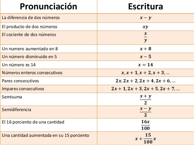El Triple De La Suma De Dos Numeros