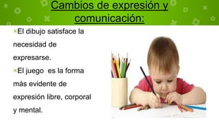 Cambios de expresión y
comunicación:
×El dibujo satisface la
necesidad de
expresarse.
×El juego es la forma
más evidente de
expresión libre, corporal
y mental.
 