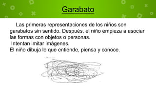 Garabato
Las primeras representaciones de los niños son
garabatos sin sentido. Después, el niño empieza a asociar
las formas con objetos o personas.
Intentan imitar imágenes.
El niño dibuja lo que entiende, piensa y conoce.
 