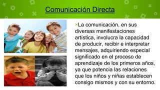 Comunicación Directa
×La comunicación, en sus
diversas manifestaciones
artística, involucra la capacidad
de producir, recibir e interpretar
mensajes, adquiriendo especial
significado en el proceso de
aprendizaje de los primeros años,
ya que potencia las relaciones
que los niños y niñas establecen
consigo mismos y con su entorno.
 