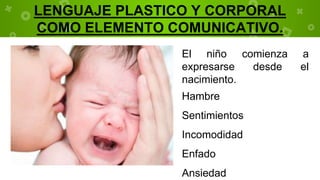 LENGUAJE PLASTICO Y CORPORAL
COMO ELEMENTO COMUNICATIVO.
El niño comienza a
expresarse desde el
nacimiento.
Hambre
Sentimientos
Incomodidad
Enfado
Ansiedad
 