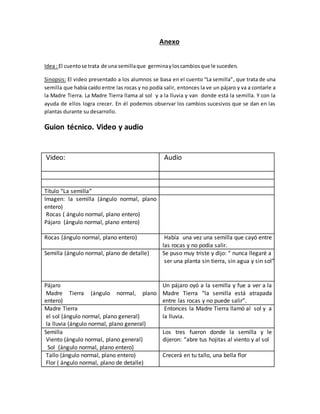 Anexo
Idea: El cuentose trata de una semillaque germinayloscambiosque le suceden.
Sinopsis: El video presentado a los alumnos se basa en el cuento “La semilla”, que trata de una
semilla que había caído entre las rocas y no podía salir, entonces la ve un pájaro y va a contarle a
la Madre Tierra. La Madre Tierra llama al sol y a la lluvia y van donde está la semilla. Y con la
ayuda de ellos logra crecer. En él podemos observar los cambios sucesivos que se dan en las
plantas durante su desarrollo.
Guion técnico. Video y audio
Video: Audio
Título “La semilla”
Imagen: la semilla (ángulo normal, plano
entero)
Rocas ( ángulo normal, plano entero)
Pájaro (ángulo normal, plano entero)
Rocas (ángulo normal, plano entero) Había una vez una semilla que cayó entre
las rocas y no podía salir.
Semilla (ángulo normal, plano de detalle) Se puso muy triste y dijo: “ nunca llegaré a se
ser una planta sin tierra, sin agua y sin sol”.
Pájaro
Madre Tierra (ángulo normal, plano
entero)
Un pájaro oyó a la semilla y fue a ver a la
Madre Tierra “la semilla está atrapada
entre las rocas y no puede salir”.
Madre Tierra
el sol (ángulo normal, plano general)
la lluvia (ángulo normal, plano general)
Entonces la Madre Tierra llamó al sol y a
la lluvia.
Semilla
Viento (ángulo normal, plano general)
Sol (ángulo normal, plano entero)
Los tres fueron donde la semilla y le
dijeron: “abre tus hojitas al viento y al sol
Tallo (ángulo normal, plano entero)
Flor ( ángulo normal, plano de detalle)
Crecerá en tu tallo, una bella flor
 