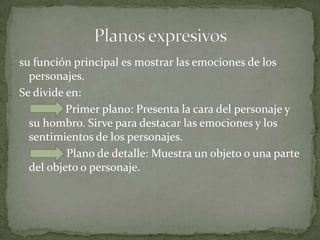 Planos expresivossu función principal es mostrar las emociones de los personajes. Se divide en:Primer plano: Presenta la cara del personaje y su hombro. Sirve para destacar las emociones y los sentimientos de los personajes.Plano de detalle: Muestra un objeto o una parte del objeto o personaje. 
