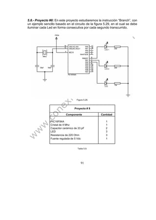 91
5.8.- Proyecto #8: En este proyecto estudiaremos la instrucción “Branch”, con
un ejemplo sencillo basado en el circuito de la figura 5.29, en el cual se debe
iluminar cada Led en forma consecutiva por cada segundo transcurrido.
Figura 5.29.
Proyecto # 8
Componente Cantidad
PIC16F84A 1
Cristal de 4 Mhz 1
Capacitor cerámico de 33 pF 2
LED 3
Resistencia de 220 Ohm 3
Fuente regulada de 5 Vdc 1
Tabla 5.9.
 