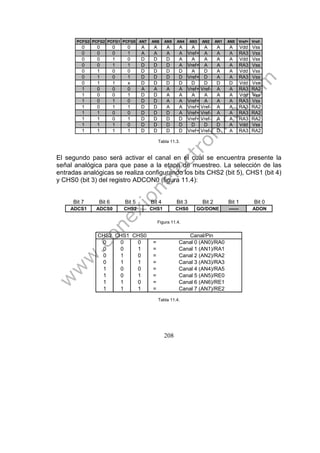 208
PCFG3 PCFG2 PCFG1 PCFG0 AN7 AN6 AN5 AN4 AN3 AN2 AN1 AN0 Vref+ Vref-
0 0 0 0 A A A A A A A A Vdd Vss
0 0 0 1 A A A A Vref+ A A A RA3 Vss
0 0 1 0 D D D A A A A A Vdd Vss
0 0 1 1 D D D A Vref+ A A A RA3 Vss
0 1 0 0 D D D D A D A A Vdd Vss
0 1 0 1 D D D D Vref+ D A A RA3 Vss
0 1 1 x D D D D D D D D Vdd Vss
1 0 0 0 A A A A Vref+ Vref- A A RA3 RA2
1 0 0 1 D D A A A A A A Vdd Vss
1 0 1 0 D D A A Vref+ A A A RA3 Vss
1 0 1 1 D D A A Vref+ Vref- A A RA3 RA2
1 1 0 0 D D D A Vref+ Vref- A A RA3 RA2
1 1 0 1 D D D D Vref+ Vref- A A RA3 RA2
1 1 1 0 D D D D D D D A Vdd Vss
1 1 1 1 D D D D Vref+ Vref- D A RA3 RA2
Tabla 11.3.
El segundo paso será activar el canal en el cual se encuentra presente la
señal analógica para que pase a la etapa de muestreo. La selección de las
entradas analógicas se realiza configurando los bits CHS2 (bit 5), CHS1 (bit 4)
y CHS0 (bit 3) del registro ADCON0 (figura 11.4):
Bit 7 Bit 6 Bit 5 Bit 4 Bit 3 Bit 2 Bit 1 Bit 0
ADCS1 ADCS0 CHS2 CHS1 CHS0 GO/DONE ------ ADON
Figura 11.4.
CHS2 CHS1 CHS0 Canal/Pin
0 0 0 = Canal 0 (AN0)/RA0
0 0 1 = Canal 1 (AN1)/RA1
0 1 0 = Canal 2 (AN2)/RA2
0 1 1 = Canal 3 (AN3)/RA3
1 0 0 = Canal 4 (AN4)/RA5
1 0 1 = Canal 5 (AN5)/RE0
1 1 0 = Canal 6 (AN6)/RE1
1 1 1 = Canal 7 (AN7)/RE2
Tabla 11.4.
 
