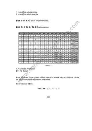 211
1 = Justifica a la derecha.
0 = Justifica a la Izquierda.
Bit 6 al Bit 4: No están implementados.
Bit3, Bit 2, Bit 1 y Bit 0: Configuración
PCFG3 PCFG2 PCFG1 PCFG0 AN7 AN6 AN5 AN4 AN3 AN2 AN1 AN0 Vref+ Vref-
0 0 0 0 A A A A A A A A Vdd Vss
0 0 0 1 A A A A Vref+ A A A RA3 Vss
0 0 1 0 D D D A A A A A Vdd Vss
0 0 1 1 D D D A Vref+ A A A RA3 Vss
0 1 0 0 D D D D A D A A Vdd Vss
0 1 0 1 D D D D Vref+ D A A RA3 Vss
0 1 1 x D D D D D D D D Vdd Vss
1 0 0 0 A A A A Vref+ Vref- A A RA3 RA2
1 0 0 1 D D A A A A A A Vdd Vss
1 0 1 0 D D A A Vref+ A A A RA3 Vss
1 0 1 1 D D A A Vref+ Vref- A A RA3 RA2
1 1 0 0 D D D A Vref+ Vref- A A RA3 RA2
1 1 0 1 D D D D Vref+ Vref- A A RA3 RA2
1 1 1 0 D D D D D D D A Vdd Vss
1 1 1 1 D D D D Vref+ Vref- D A RA3 RA2
Tabla 11.7.
A = Entrada Analógica
D = I/O Digital
Para definir en un programa si la conversión A/D se hará a 8 bits o a 10 bits,
se deben utilizar las siguientes directivas:
Conversión a 8 Bits:
Define ADC_BITS 8
 