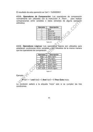 46
El resultado de esta operación es Var1 = %00000001
4.3.8.- Operadores de Comparación: Los operadores de comparación
normalmente son utilizados con la instrucción If…Them… para realizar
comparaciones entre variables o datos extraídos de alguna operación
aritmética.
Operador Descripción
= Igual
<> Diferente
< Menor que
> Mayor que
<= Menor o igual que
>= Mayor o igual que
Tabla 4.6.
4.3.9.- Operadores Lógicos: Los operadores lógicos son utilizados para
establecer condiciones entre variables y son utilizados de la misma manera
que los operadores de comparación.
Operador Descripción
AND AND Lógico
OR OR Lógico
XOR XOR Lógico
NOT NOT Lógico
NOT AND NAND Lógico
NOT OR NOR Lógico
NOT XOR NXOR Lógico
Tabla 4.7.
Ejemplo:
If Var1 = 1 and Var2 = 3 And Var3 = 5 Then Goto inicio
La condición saltará a la etiqueta “inicio” solo si se cumplen las tres
condiciones.
 