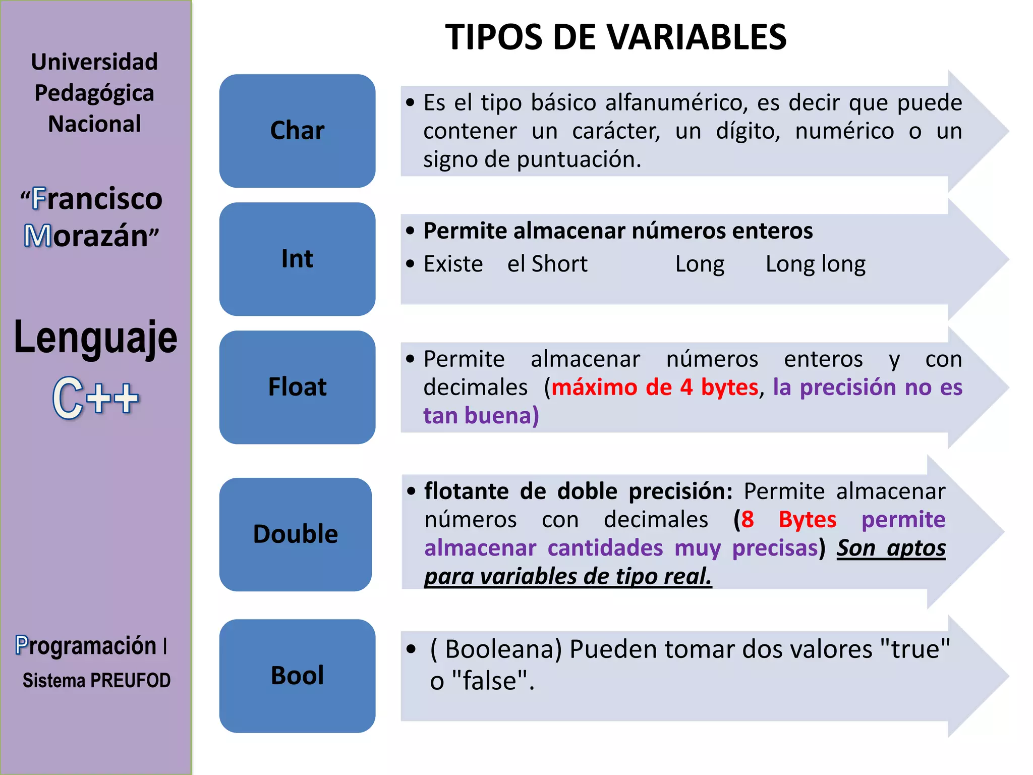 TIPOS DE VARIABLES
Universidad
Pedagógica                 • Es el tipo básico alfanumérico, es decir que puede
 Nacional          Char      contener un carácter, un dígito, numérico o un
                             signo de puntuación.
“   rancisco
     orazán”               • Permite almacenar números enteros
                    Int    • Existe el Short      Long    Long long


Lenguaje                   • Permite almacenar números enteros y con
                   Float     decimales (máximo de 4 bytes, la precisión no es
                             tan buena)

                           • flotante de doble precisión: Permite almacenar
                             números con decimales (8 Bytes permite
                  Double     almacenar cantidades muy precisas) Son aptos
                             para variables de tipo real.

rogramación I              • ( Booleana) Pueden tomar dos valores "true"
Sistema PREUFOD    Bool      o "false".
 