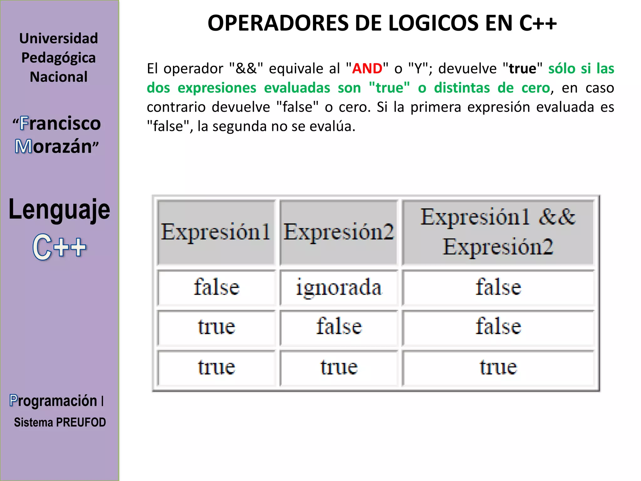 OPERADORES DE LOGICOS EN C++
Universidad
Pedagógica
                  El operador "&&" equivale al "AND" o "Y"; devuelve "true" sólo si las
 Nacional
                  dos expresiones evaluadas son "true" o distintas de cero, en caso
                  contrario devuelve "false" o cero. Si la primera expresión evaluada es
“   rancisco      "false", la segunda no se evalúa.
     orazán”


Lenguaje




rogramación I
Sistema PREUFOD
 