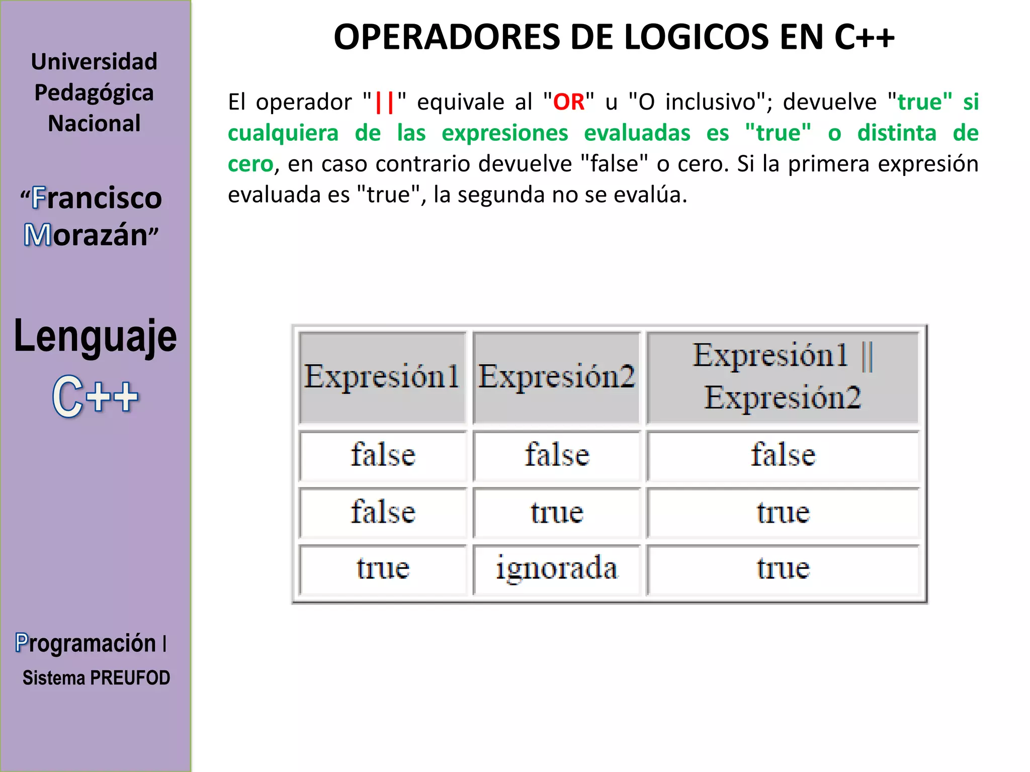 OPERADORES DE LOGICOS EN C++
Universidad
Pedagógica        El operador "||" equivale al "OR" u "O inclusivo"; devuelve "true" si
 Nacional         cualquiera de las expresiones evaluadas es "true" o distinta de
                  cero, en caso contrario devuelve "false" o cero. Si la primera expresión
“   rancisco      evaluada es "true", la segunda no se evalúa.
     orazán”


Lenguaje




rogramación I
Sistema PREUFOD
 