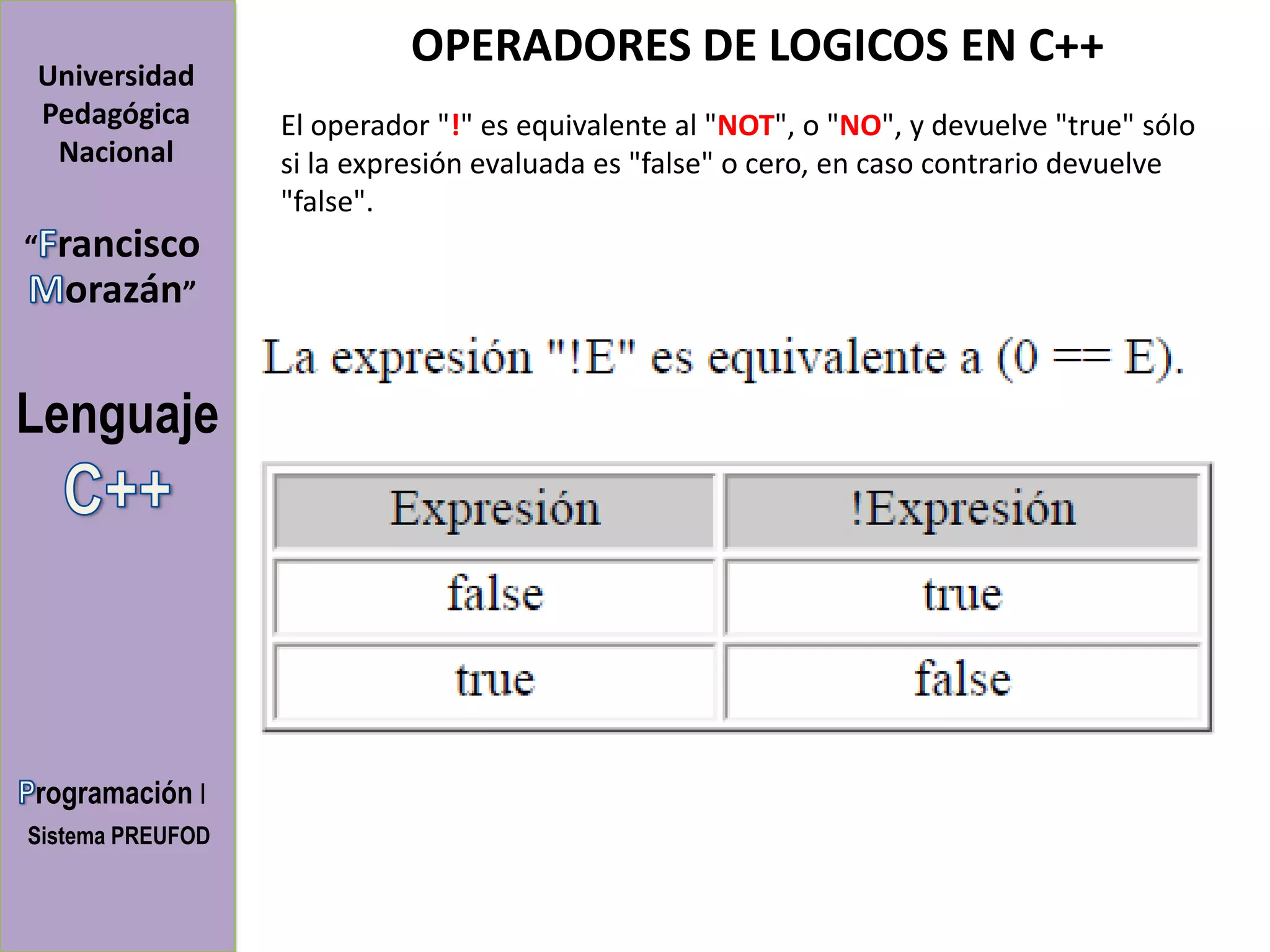 OPERADORES DE LOGICOS EN C++
Universidad
Pedagógica        El operador "!" es equivalente al "NOT", o "NO", y devuelve "true" sólo
 Nacional         si la expresión evaluada es "false" o cero, en caso contrario devuelve
                  "false".
“   rancisco
     orazán”


Lenguaje




rogramación I
Sistema PREUFOD
 