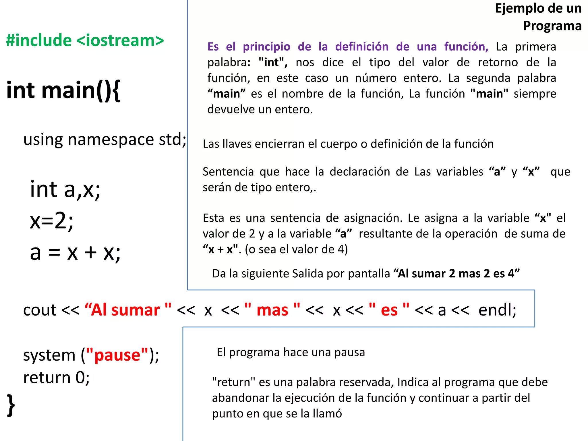 Ejemplo de un
                                                                                           Programa
#include <iostream>        Es el principio de la definición de una función, La primera
                           palabra: "int", nos dice el tipo del valor de retorno de la
                           función, en este caso un número entero. La segunda palabra
int main(){                “main” es el nombre de la función, La función "main" siempre
                           devuelve un entero.

    using namespace std;   Las llaves encierran el cuerpo o definición de la función

                           Sentencia que hace la declaración de Las variables “a” y “x” que
    int a,x;               serán de tipo entero,.

    x=2;                   Esta es una sentencia de asignación. Le asigna a la variable “x" el
                           valor de 2 y a la variable “a” resultante de la operación de suma de
    a = x + x;             “x + x". (o sea el valor de 4)
                            Da la siguiente Salida por pantalla “Al sumar 2 mas 2 es 4”

    cout << “Al sumar " << x << " mas " << x << " es " << a << endl;

    system ("pause");        El programa hace una pausa

    return 0;               "return" es una palabra reservada, Indica al programa que debe
                            abandonar la ejecución de la función y continuar a partir del
}                           punto en que se la llamó
 