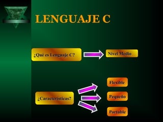 LENGUAJE C


¿Qué es Lenguaje C?   Nivel Medio




                      Flexible


 ¿Características?    Pequeño


                      Portable
 
