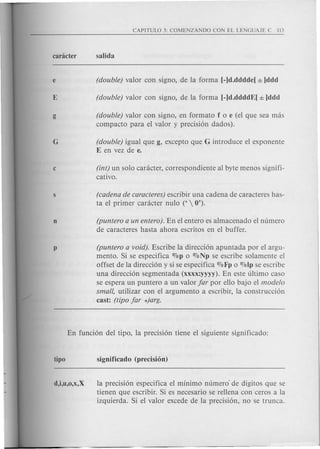 (double) valor con signo, en formato foe (el que sea mas
compacta para el valor y precisi6n dados).
(double) igual que g, excepto que G introduce el exponente
E en vez de e.
(int) un solo caracter, correspondiente al byte menos signifi-
cativo.
(cadena de caracteres) escribir una cadena de caracteres has-
ta el primer caracter nulo ('  0').
(puntero a un entero). En el entero es almacenado el numero
de caracteres hasta ahora escritos en el buffer.
(puntero a void). Escribe la direcci6n apuntada por el argu-
mento. Si se especifica 070p0 %Np se escribe solamente el
offset de la direcci6n y si se especifica %Fp 0 %Ip se escribe
una direcci6n segmentada (xxxx:yyyy). En este ultimo caso
se espera un puntero a un valor far por ello bajo el modelo
small, utilizar con el argumento a escribir, la construcci6n
cast: (tipo far *)arg.
la precisi6n especifica el minima numero' de digitos que se
tienen que escribir. Si es necesario se rellena con ceros a la
izquierda. Si el valor excede de la precisi6n, no se trunca.
 