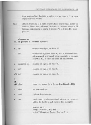long unsigned intoTambien se utiliza con los tipos e~f, y g para
especificar un double.
tipo el tipo determina si el dato de entrada es interpretado como un
canlcter, como una cadena de caracteres 0 como un numero. El
formate mas simple contiene el simbolo 070 y el tipo. Por ejem-
plo: %i.
el argum. es
car. un puntero a entrada esperada
u unsigned int
0 int
x~X int
f
e~E
g~G float
c char
s char
n int
enteros con signo en base 10, 16 u 8. Si el entero co-
mienza con 0 se toma el valor en octal y si empieza
con Ox 0 OX el valor se toma en hexadecimal.
en el entero es almacenado el numero de caracteres
leidos del buffer 0 del fichero. Por ejemplo:
long a; int r;
scanf("%ld%n'~ &a, &r);
printf("Caracteres lefdos: %ld  n'~ r);
 