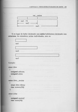 var_union
I I I I
E
varl -l
~
.1
var2
var3
Si en lugar de haber declarado una union hubiesemos declarado una
estructura, los miembros sedan individuales, esto es:
struct /ibro
I
unsigned edicion;
unsigned anno;
J;
union /ibro-revista
I
struct /ibro /ibros;
char nomrev[30};
J;
structJicha
I
unsigned numreJ;
char titu!o[30};
 