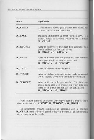 Crea un nuevo fichero para escribir. Si el fichero exis-
te, esta con stante no tiene efecto.
Devuelve un numero de error (variable errno) si el
fichero especificado existe. Solamente se utiliza con
O_CREAT.
Abre un fichero s610 para leer. Esta constante no se
puede utilizar con las constantes:
O_RDWR 0 O_WRONLY.
Abre un fichero para leer y escribir. Esta constante
no se puede utilizar con las constantes:
O~DONLY 0 O_WRONLY.
Abre un fichero existente, destruyendo su conteni-
do. El fichero debe tener permiso de escritura.
Abre un fichero solo para escribir. Si el fichero no
existe, no se crea y se produce un error. Esta cons-
tante no se puede utilizar con las constantes:
O_RDONLY 0 O_RDWR.
Para indicar el modo de acceso, debe especificarse al menos una de
estas constantes: O_RDONLY, 0_ WRONLY, 0 O_RDWR.
El argumento pmodo solamente es necesario con la constante
O_CREAT, para indicar el permiso dado al fichero. Si el fichero existe,
este argumento es ignorado.
 