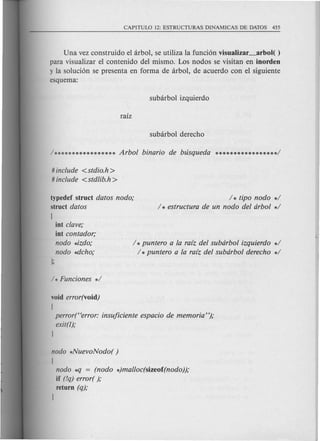 Una vez construido el arbol, se utiliza la fund6n visualizar_arbol( )
para visualizar e1contenido del mismo. Los nodos se visitan en inorden
y la soluci6n se presenta en forma de arbol, de acuerdo con el siguiente
esquema:
# include <stdio.h >
# include <stdlib.h >
typedef struct datos nodo;
struct datos
(
int clave;
int contador;
nodo *izdo;
nodo ~cho;
/ * tipo nodo */
/ * estructura de un nodo del arbol */
/ *puntero a la ra{z del subarbol izquierdo */
/ *puntero a la ra{z del subarbol derecho */
void error(void)
(
perror("error: insuficiente espacio de memoria ");
exit(l);
I
nodo */VuevolVodo( )
{
nodo *q = (nodo *)malloc(sizeof(nodo));
if (!ql error( );
return (q);
I
 