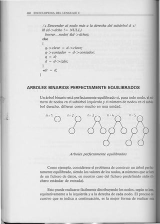 / * Descender al nodo mas a la derecha del subarbol d */
if (d- >dcho != NULL)
borrar_nodo( &d- >dcho);
else
[
q- >clave = d- >clave;
q- >contador = d- >contador;
q = d;
d = d->izdo;
l
~r = d;
Un arbol binario esta perfectamente equilibrado si, para todo nodo, elilt!-
mero de nodos en el subarbol izquierdo y el numero de nodos en el subar-
bol derecho, difieren como mucho en una unidad.
n=1
0
Como ejemplo, considerese el problema de construir un arbol perfee-
tamente equilibrado, siendo los valores de los nodos, n numeros que seleen
de un fichero de datos, en nuestro caso del fichero predefinido stdin (fi-
chero estandar de entrada).
Esto puede realizarse facilmente distribuyendo los nodos, segun seleen,
equitativamente a la izquierda y a la derecha de cada nodo. El proceso re-
cursivo que se indica a continuaci6n, es la mejor forma de realizar esta
 