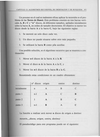 Un proceso en el cual es realmente eficaz aplicar la recursi6n es el pro-
blema de las Torres de Hanoi. Este problema consiste en tres barras verti-
cales A, Bye y "n" discos, de diferentes tamafios, apilados inicialmente
sabre la barra A, en orden de tamafio decreciente. El abjetivo es mover los
discas desde la barra A a la barra C, bajo las siguientes reglas:
Una posible soluci6n, es el algoritmo recursivo que se muestra a con-
tinuaci6n:
nO discos origen centro destino
inicialmente n A B C
punta 1 n-l A C B
punta 2 1 A B C
punta 3 n-l B A C
 