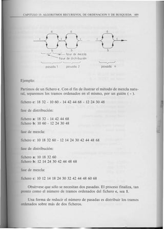 b b
'--~ '--2- fose de mezclo
----------.: fo':.e de dl':.~rtbuClon
'--~
posada n
Partimos de un fichero c. Con el fin de ilustrar el metoda de mezcla natu-
ral, separemos los tram os ordenados en el mismo, por un gui6n ( - ).
fichero a: 18 32 - 14 42 44 68
fichero b: 10 60 - 12 24 30 48
fichero a: 10 18 32 60
fichero b: 12 14 24 30 42 44 48 68
Observese que s610 se necesitan dos pasadas. El proceso finaliza, tan
pronto como el numero de tramos ordenados del fichero c, sea 1.
Una forma de reducir el numero de pasadas es distribuir los tramos
ordenados sobre mas de dos ficheros.
 