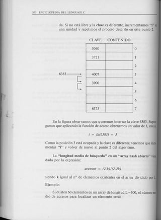 da. Si no esta libre y la clave es diferente, incrementamos "i" en
una unidad y repetimos el proceso descrito en este punta 2.
5040
3721
4007
3900
6375
En la figura observamos que queremos insertar la clave 6383. Supon·
gamos que aplicando la funci6n de acceso obtenemos un valor de 3, estoes,
Como la posici6n 3 esta ocupada y la clave es diferente, tenemos que incre-
mentar "i" y volver de nuevo al punta 2 del algoritmo.
La "Iongitud media de btisqueda" en un "array hash abierto" viene
dada por la expresi6n:
Si existen 60 elementos en un array de longitud L = 100,el numero me-
dio de accesos para localizar un elemento sera:
 