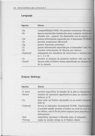 IZa
IZc
IZd
IZe
IZg
IZi
IZI
IZp[num]
IZr
IZsjich
compatibilidad ANSI. No permite extensiones Microsoft
ignora mayusculas/minusculas para cualquier nombre de-
clarado con ~ascal. No disponible con la opdon /qc
genera informacion requerida por el depurador SYMDEB
permite extensiones Microsoft
genera funciones prototipo
genera informacion requerida por el depurador Code View
sup rime informacion de libreria por defecto
empaqueta los miembros de estructuras y uniones (num
es 1, 2 0 4)
permite el chequeo de punteros (utilizar solo con /qc)
ejecuta sobre el fichero fuente especificado un chequeo s610
de la sintaxis
IF bytes
IHnum
llink
IVstring
permite especificar el tamafio de la pila en hexadecimal
numero de caracteres significativos para un nombre. Por
defecto es 31
para crear un fichero ejecutable en un modo compatible
(OS/2)
invoca al enlazador incremental IUNK. Opcionalmente
se pueden afiadir durante el enlace un total de num bytes
de relleno, con el fin de preyer espacio para pequefias mOo
dificaciones.
especificar opciones 0 librerias para el enlazador
copia la version string en el fichero objeto
 