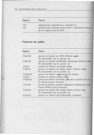 lOx
10z
optimizacion equivalente a IOecilgt/Gs
optimizacion maxima sobre bucles y utilizacio
de 10s registros de la UCP
I Fejich
IFl[fich]
I Fm[fich]
I Fojich
IFR[fich]
genera un listado en ASM (fichero .asm).
No disponible con la opcion Iqc
genera un listado combinado fuente/asm (fie
No disponible con la opcion Iqc
nombra el fichero ejecutable (.exe)
genera un listado en codigo objeto (fichero .
No disponible con la opcion Iqc
genera un fichero .map (mapa de enlace)
nombra el fichero objeto (.obj)
genera un fichero extendido .sbr para el analis
go fuente (source browser)
genera un fichero estandar .sbr para el analisis
fuente (PWB source browser)
genera un listado del codigo fuente (fichero
No disponible con la opcion Iqc
genera un fichero .erf (referencias cruzadas)
 