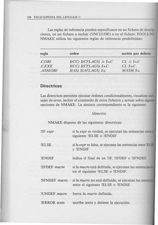 Las reglas de inferencia pueden especificarse en un fichero de descrip-
ciones, en un fichero a incluir (!INCLUDE) 0 en el fichero TOOLS.INI.
NMAKE utiliza las sig~ientes reglas de inferencia predefinidas:
.C.OBJ
.C.EXE
.ASMOBJ
$(CC) $(CFLAGS) Ie $*.C
$(CC) $(CFLAGS) $*.C
$(AS) $(AFLAGS) $*;
CL Ie $*.C
CL $*.C
MASM $*;
Las directrices permiten ejecutar 6rdenes condicionalmente, visualizar men-
sajes de error, incluir el contenido de otros ficheros y actuar sobre algunas
opciones de NMAKE. La sintaxis correspondiente es la siguiente:
!IF expr si la expr es verdad, se ejecutan las sentencias entreel
siguiente !ELSE 0 !ENDIF
!ELSE si la expr es falsa, se ejecutan las sentencias entre !ELSE
y!ENDIF
!IFDEF macro si la macro esta definida, se ejecutan las sentencias en·
tre el siguiente !ELSE 0 !ENDIF.
!IFNDEF macro si la macro no esta definida, se ejecutan las sentencias
entre el siguiente !ELSE 0 !END IF.
 
