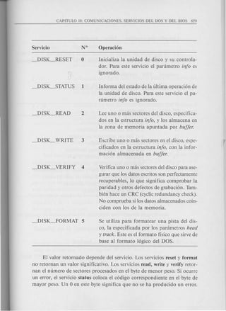 Inicializa la unidad de disco y su controla-
dor. Para este servicio el panimetro info es
ignorado.
Informa del estado de la ultima operaci6n de
la unidad de disco. Para este servicio el pa-
nimetro info es ignorado.
Lee uno 0 mas sectores del disco, especifica-
dos en la estructura info, y los almacena en
la zona de memoria apuntada por buffer.
Escribe uno 0 mas sectores en el disco, espe-
cificados en la estructura info, con la infor-
maci6n almacenada en buffer.
Verifica uno 0 mas sectores del disco para ase-
gurar que los datos escritos son perfectamente
recuperables, 10 que significa comprobar la
paridad y otros defectos de grabaci6n. Tam-
bien hace un CRC (cyclic redundancy check).
No comprueba si los datos almacenados coin-
ciden con los de la memoria.
Se utiliza para formatear una pista del dis-
co, la especificada por los parametros head
y track. Este es el formate ffsico que sirve de
base al formate 16gico del DOS.
EI valor retornado depende del servicio. Los servicios reset y format
no retornan un valor significativo. Los servicios read, write y verify retor-
nan el numero de sectores procesados en el byte de menor peso. Si ocurre
un error, el servicio status coloca el c6digo correspondiente en el byte de
mayor peso. Un 0 en este byte significa que no se ha producido un error.
 