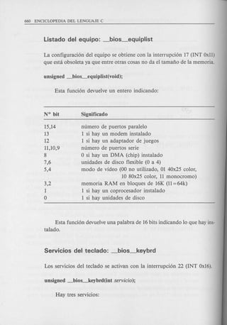 La configuraci6n del equipo se obtiene con la interrupci6n 17 (INT Oxll)
que esta obsoleta ya que entre otras cosas no da el tamafio de la memoria.
15,14
13
12
11,10,9
8
7,6
5,4
3,2
1
o
numero de puertos paralelo
1 si hay un modem instalado
1 si hay un adaptador de juegos
numero de puertos serie
o si hay un DMA (chip) instalado
unidades de disco flexible (0 a 4)
modo de video (00 no utilizado, 01 40x25 color,
10 80x25 color, 11 monocromo)
memoria RAM en bloques de 16K (11=64k)
1 si hay un coprocesador instalado
1 si hay unidades de disco
Esta funci6n devuelve una palabra de 16 bits indicando 10 que hay ins-
talado.
 