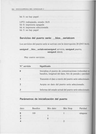 LPTl trabajando, estado: Ox31
bit 0: impresora apagada
bit 4: impresora seleccionada
bit 5: no hay pape1
unsigned _bios_serialcom(unsigned servicio, unsigned puerto,
unsigned dato);
Inicializa el puerto de comunicaciones (velocidad en
baudios, longitud del dato, bits de parada y paridad)
dato Baudios Bits dato Bits Stop Paridad
0 110 ninguna
2 7
3 8
4 2
 