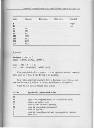 dato Baudios Bits dato Bits Stop Paridad
8 impar
24 par
32 150
64 300
96 600
128 1200
160 2400
192 4800
224 9600
unsigned r, data = 0;
enum ( COM1, COM2, COM3 ];
data = 160 I 2 I 4 I 0;
r = _bias---.Serialcam(O, COM1, data);
Este ejemplo inicializa el puerto 1con los siguientes valores: 2400 bau-
dios, dato de 7 bits, 2 bits de stop y no paridad.
Esta funci6n retorna un entero. El byte de mayor peso, contiene infor-
maci6n de estado y el byte de menor peso depende del servicio.
Cad a bit del byte de mayor peso indica:
registro de desplazamiento de transmisi6n, vado
registro de datos, vado
interrupci6n detectada (break)
error de transmisi6n (encuadre)
error de paridad
error de transmisi6n (se han traspasado los limites)
dato listo
 