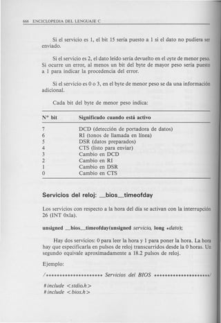 Si el servicio es 1, el bit 15 seria puesto a 1 si el dato no pudiera ser
enviado.
Si el servicio es 2, el dato leido seria devuelto en el iJyte de menor peso.
Si ocurre un error, al menos un bit del byte de mayor peso seria puesto
a 1 para indicar la procedencia del error.
Si el servicio es 0 0 3, en el byte de menor peso se da una informacion
adicional.
DCD (detecci6n de portadora de datos)
RI (tonos de Hamada en linea)
DSR (datos preparados)
CTS (listo para enviar)
Cambio en DCD
Cambio en RI
Cambio en DSR
Cambio en CTS
Los servicios con respecto a la hora del dia se activan con la interrupcion
26 (INT Oxla).
Hay dos servicios: 0 para leer la hora y 1 para poner la hora. La hora
hay que especificarla en pulsos de reloj transcurridos desde la 0 horas. Un
segundo equivale aproximadamente a 18.2,Pulsos de reloj.
Ejemplo:
# include <stdio.h>
# include <bios.h >
 