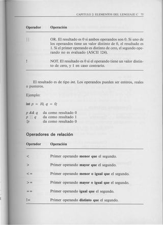 OR. El resultado es 0 si ambos operandos son O. Si uno de
los operandos tiene un valor distinto de 0, el resultado es
1. Si el primer operando es distinto de cero, el segundo ope-
rando no es evaluado (ASCII 124).
NOT. EI resultado es 0 si el operando tiene un valor distin-
to de cero, y 1 en caso contrario.
EI resultado es de tipo into Los operandos puedenser enteros, reales
a punteros.
p&& q
p II q
!p
da como resultado 0
da como resultado 1
da como resultado 0
 