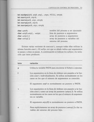 int execlpe(path, argO, argl, ... argn, NULL, envp);
int execv(path, argv);
int execve(path, argv, envp);
int execvp(path, argv);
int execvpe(path, argv, envp);
char *path;
char *argO,*argl,... *argn;
char *argv[ ];
char *envp[ ];
nombre del proceso a ser ejecutado
lista de punteros a argumentos
array de punteros a argumentos
array de punteros a variables del
entorno del proceso.
Existen varias versiones de execxxx( ), aunque todas ellas utilizan la
misma funci6n exec( ). El sufijo xxx que se afiade indica que argumentos
se pasan y c6mo se pasan. A continuaci6n se indican los sufijos y la varia-
ci6n que estos producen.
Los argumentos en la linea de 6rdenes son pasados a la fun-
ci6n exec( ) individualmente. Se utiliza normalmente en los
casos en los que el numero de argumentos es conocido.
Los argumentos en la linea de 6rdenes son pasados ala fun-
ci6n exec( ) como un array de punteros (...argv[ J). Se utiliza
normalmente en los casos en los que el numero de argumen-
tos es variable.
Pasa explicitamente un array de punteros (*envp[ J) a las va-
riables del entorno del proceso hijo.
 