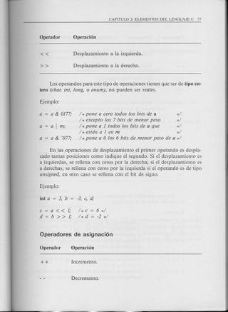 Los operandos para este tipo de operaciones tienen que ser de tipo en-
tero (char, int, long, 0 enum), no pueden ser reales.
a a & 0177; / *pone a cera todos los bits de a */
/ * excepto los 7 bits de menor peso */
a a I m; / *pone a 1 todos los bits de a que */
/ * estdn a 1 en m */
a a & -077; / *pone a alas 6 bits de menor peso de a */
En las operaciones de desplazamiento el primer operando es despla-
zado tantas posiciones como indique el segundo. Si el desplazamiento es
a izquierdas, se rellena con ceros por la derecha; si el desplazamiento es
a derechas, se rellena con ceros por la izquierda si el operando es de tipo
unsigned, en otro caso se rellena con el bit de signo.
c=a«1;
d=b»1;
/* c = 6 */
/* d = -2 */
 