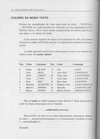Existen dos modalidades de video para texto en color: _ TEXTC40 y
_ TEXTC80, las cuales pueden ser utilizadas con los adaptadores CGA,
MCGA, EGA y VGA. Estos modos proporcionan 16 colores para el pri-
mer plano y 8 colores de fondo.
Cada canlcter requiere dos bytes de la memoria de video. El primero
contiene el c6digo ASCII del canicter y el segundo los atributos de presen-
taci6n.
La tabla siguiente muestra los colores para el texto y sus valores aso-
ciados (color del primer plano):
Nro. Color Constante Nro. Color Constante
0 Negro _BLACK 8 Gris _GRAY
1 Azul _BLUE 9 Azul claro _LIGHTBLUE
2 Verde GREEN 10 Verde claro _LIGHTGREEN
3 Cyan CYAN 11 Cyan claro _LIGHTCYAN
4 Raja RED 12 Raja claro LIGHTRED
5 Magenta _MAGENTA 13 Magenta claro _LIGHTMAGENTA
6 Marron BROWN 14 Amarillo _LIGHTYELLOW
7 Blanco WHITE 15 Blanco intenso _BRIGHTWHITE
Para el fondo es valida cualquier color del 0 al 7. Para seleccionar el
color de fonda disponemos de la funci6n:
Para escribir un texto en un color determinado, seleccionar primero
el color ( --..Settextcolor(constante) ) y a continuaci6n visualizar el texto
( _outtext(buffer) ).
 