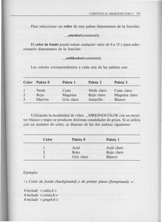 EI color de fondo puede tomar cualquier valor de 0 a 15y para selec-
cionarlo disponemos de la funci6n:
Verde
Rojo
Marr6n
Cyan
Magenta
Oris claro
Verde claro
Rojo claro
Amarillo
Cyan claro
Magenta claro
Blanco
Utilizando la modalidad de video ~RESNOCOLOR con un moni-
tor blanco y negro se producen distintas tonalidades de grises. Si se utiliza
con un monitor de color, se dispone de las dos paletas siguientes:
Azul
Rojo
Oris claro
Azul claro
Rojo claro
Blanco
# include <stdio.h>
# include <conio.h >
# include <graph.h >
 