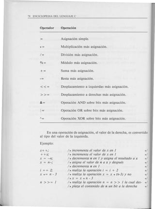 En una operaci6n de asignaci6n, el valor de la derecha, es convertido
al tipo del valor de la izquierda.
x++;
++x;
x --n;
x = n--;
i += 2;
x *= n - 3
/ * incrementa el valor de x en 1 */
/ * incrementa el valor de x en 1 */
/ * decrementa n en 1 y asigna el resultado a x */
/ * asigna el valor de n a x y despues */
/ * decrementa n en 1 */
/ * realiza la operacion i = i + 2 */
h realiza la operacion x = x * (n-3) y no */
/ * x = x * n - 3 */
/ * realiza la operacion n = n > > 1 la cual des- */
/ * plaza el contenido de n un bit a la derecha */
 