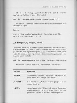EI valor de bits-por -pixel es devuelto por la funci6n
--f5etvideoconfig( ) en el campo bitsperpixel.
La fund6n _imagesize( ) devue1veel numero de bytes necesarios para
almacenar la figura.
buffer = (char *)malloc((unsigned int) _imagesize(O, 0, 80, 50));
if (buffer = = (char *)NULL) exit(-l);
Transfiere a la pantalla la figura almacenada en la zona de memoria apun-
tad a por imagen, colocando la esquina superior izquierda del rectangulo
que contiene dicha figura en el punta (x, y). EI argumento accion, es un
parametro utilizado para superponer 0 transformar imagenes, con otras
imagenes ya en pantalla.
su fund6n es opuesta a --f5etimage( ). Da lugar a una
copia exacta de la imagen almacenada.
es la misma que _GPSET, excepto que produce una
imagen negativa.
ejecuta la operad6n AND entre la imagen almacenada
y la de la pantalla. Se utiliza para transferir una ima-
gen encima de una ya existente sobre la pantalla.
 