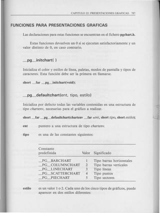 Estas funciones devuelven un 0 si se ejecutan satisfactoriamente y un
valor distinto de 0, en caso contrario.
Inicializa el color y estilos de linea, paletas, modos de pantalla y tipos de
caracteres. Esta funcion debe ser la primera en llamarse.
Inicializa por defecto todas las variables contenidas en una estructura de
tipo chartenv, necesarias para el gnifico a realizar.
Constante
predefinida
_PG_BARCHART 1
_PG_COLUMNCHART 2
_PG_LINECHART 3
_PG_SCATTERCHART 4
.-PG_PIECHART 5
Tipo barras horizontales
Tipo barras verticales
Tipo lineas
Tipo puntos
Tipo sectores
estilo es un valor 1 0 2. Cada uno de los cinco tipos de gnificos, puede
aparecer en dos estilos diferentes:
 