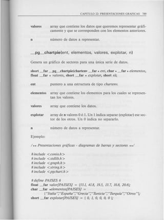 array que contiene los datos que queremos representar gnifi-
camente y que se corresponden con los elementos anteriores.
short _far _p~chartpie(chartenv _far * ent, char * _far * elementos,
float _far * valores, short _far *explotar, short n);
elementos array que contiene los elementos para los cuales se represen-
tan los valores.
explotar array de n valores 0 6 1.Un 1indica separar (explotar) ese sec-
tor de los otros. Un 0 indica no separarlo.
# include <conio.h >
# include <stdlib.h >
# include < graph.h >
# include <string.h>
# include <pgchart.h>
# define PAISES 6
float ~ar valor[PAISESj = {53.1, 41.8, 19.5, 13.7, 10.8, 20.(jJ;
char ~ar *elementos[PAISESj =
{"Italia': "Espana': "Grecia': "Tunicia': "Turqu{a': "Otras"};
short ~ar explotar[PAISESj = { 0, 1, 0, 0, 0, °};
 