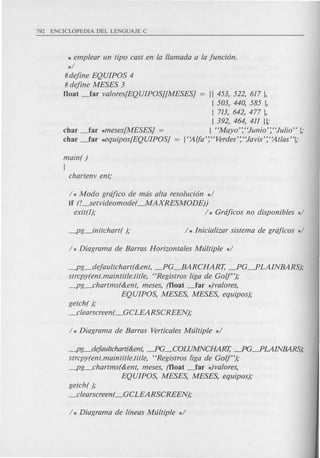 * emplear un tipo cast en la llamada a la funcion.
*/
#define EQUIPOS 4
# define MESES 3
float _far valores[EQUIPOSj[MESESj = {[ 453, 522, 617 ],
{ 503, 440, 585 ],
{ 713, 642, 477 ],
{ 392, 464, 411 )1.
char _far *meses[MESESj = { "Mayo':"]unio':"]ulio" ];
char _far ~quipos[EQUIPOSj = {t~lfa':"Verdes':"]avis':t~tlas"];
main( )
{
chartenv ent;
/ * Modo grafico de mas alta resolucion */
if (L...setvideomode(--.MAXRESMODE))
exit(l); / * Graficos no disponibles */
-pg_defaultchart(&ent, ---.PG----.BARCHART, ---.PG---.PLAINBARS);
strcpy(ent.maintitle.title, "Registros liga de Golf");
-pg_chartms(&ent, meses, (float _far *)valores,
EQUIPOS, MESES, MESES, equipos);
getch( );
_clearscreen( _GCLEARSCREEN);
-pg_defaultchart(&ent, -PG_COWMNCHAKI; -PG---.PLAINBARS);
strcpy(en t.main title.title, "Registros liga de Golf");
-pg_chartms(&ent, meses, (float _far *)valores,
EQUIPOS, MESES, MESES, equipos);
getch( );
_clearscreen( _GCLEARSCREEN);
 