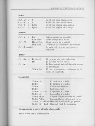 Scroll
Ctrl+W 0 1
Ctrl+Z 0 I
Ctrl+R 0 PgUp
Ctrl+C 0 PgDn
Insertar
Scroll una linea hacia arriba
Scroll una linea hacia abajo
Scroll una pagina hacia arriba
Scroll una pagina hacia abajo
Ctrl+V 0 Ins
End Enter
Ctrl + N Home Enter
Shift + Ins
Ctrl + P + caracter
Activar/desactivar inserci6n
Linea debajo de la actual
Linea encima de la actual
Contenido de la memoria intermedia
Introduce el caracter equivalente a
Acaracter
Ctrl+G 0 Bksp (-)
Del
El caracter a la izda. del cursor
El caracter bajo el cursor
La linea actual, salvandola en la memo-
ria intermedia
El texto seleccionado, salvandolo en la
memoria intermedia
Shift + El caracter a la izda.
Shift + El caracter a la dcha.
Shift + La linea de encima
Shift + I La linea actual
Shift + Ctrl + La palabra a la izda.
Shift + Ctrl + La palabra a la dcha.
Shift + PgUp La pantalla por encima del cursor
Shift + PgDn La pantalla por debaj 0 del cursor
Shift + Ctrl + Home Hasta el principio del programa
Shift + Ctrl + End Hasta el final del programa
 